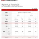 [아리가또 맘마] 프랜차이즈 가맹비 열린견적서(일식점) 이미지