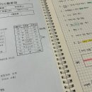 동부플라스틱 | 제과기능사 시험 준비 및 서울동부 시험장 후기 :: 실기 원패스