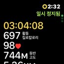 설산 | 등린이의 12월 말 한라산 겨울등산 준비물·복장 총정리 | 어리목코스 윗세오름 설산 후기