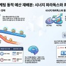 시너지마케팅