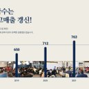 파주닭국수 금촌점 이미지