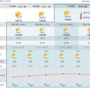 Re:[시리즈도보]군산구불길 4회차-6월12일(일) 신록 머금은 원시림 따라 수변산책로, 구불4길-구슬뫼길/공지사항과 날씨예보 이미지