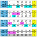 1236회== 06. 07 번이 출현 이후에는............. 4 끝수 이미지