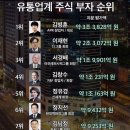 보배유통