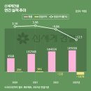신세계건설 이미지