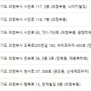 최주현피부과의원 이미지