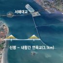 대산물류장비 티스토리