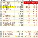 (유)동부가스이엔지 | 2026 03 19