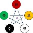 안강운 | [부산 유명한 작명소]자식낳고 가문의 운세가 기우는 나쁜 이름입니다.