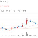 (주)위메이드엑스알 네이버블로그