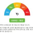 GS25고촌타운점 이미지
