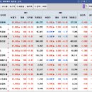 대성하이텍태양광발전소 | 6월 25일 매매일지
