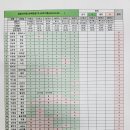 남파랑길16코스 기록 이미지