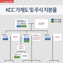주식회사 씨글라스 코리아