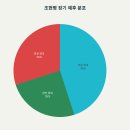 [2024장애인평생학습도시] 장애인부모자조모임지원 The 좋은 부모 되기 | 테스트(정보 검토 안된 글)