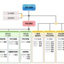 지역주민과 끊임없는 소통으로 함께 나누는 행복한 지역사회 구현 이미지