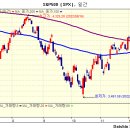 해외 증시 마감 - FOMC 회의 결과에 대한 반응, 테슬라 이미지