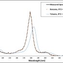 스펙트럼 이미지