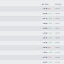 현재 아시아 국가 피파랭킹 실시간 순위(대한민국 아시아 3위 탈환) 이미지