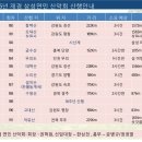 재경약국 이미지