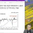 시장함께읽기 24.09.25-반도체, 금리인하와 한국 수출, 밸류업지수 실망, 2차전지, 원전