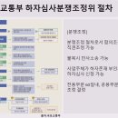 새 아파트에 파리떼라니, 분통 터지는 아파트 하자 분쟁 (박상수 변호사) 이미지