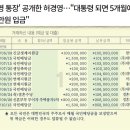 용산,성남공항에 관리비만 받는 20평대 청년 무료 임대주택 각각 100만호 ㅡ 신혼부부 선착순 이미지