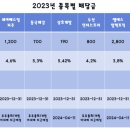 세아엘에스