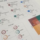 주디컨설팅 이미지