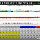 “이제 주인이 나서야 한다!!!” 이미지