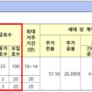 맹동우체국 이미지