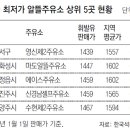 영신제2주유소 이미지