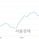 (주)뉴트리코 서울경제