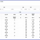 남광센트렉스 이미지