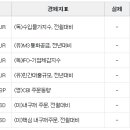 파로스건축사사무소 네이버블로그