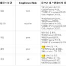 무덤, 음부, 지옥의 히브리어, 헬라어, 영어 개념 정의 이미지