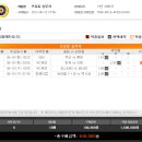 프로토 49회차..우리나라 월드컵 진출의 분수령 이미지