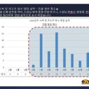 동성환경개발