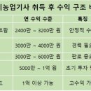 초봉농장 이미지