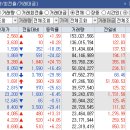 (주)디에이솔루션