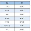 자영약국 이미지