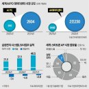 벨류 PC 네이버블로그