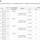성북-장위-4479 이미지