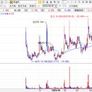 세화이엔지 | 큐알티 405100