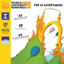 RAS-diploma unlocks doors at top universities around the world! 이미지