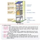 양중기 종류, 방호장치, 와이어로프등 산업안전보건규칙 이미지