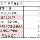 연금저축펀드 &amp; 미국 ETF 질문이요 이미지