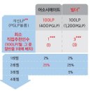 포라이프 이미지