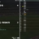 WORLD conquest 시즌 4 // 28 - 다시 시작이다.. 이미지