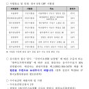 2024-5차 제2종 전기차량운전면허 필기시험 접수(7.2) 이미지